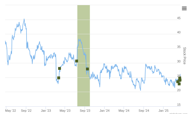 $CVGW.US Ranked Positive On April 21st, 2025